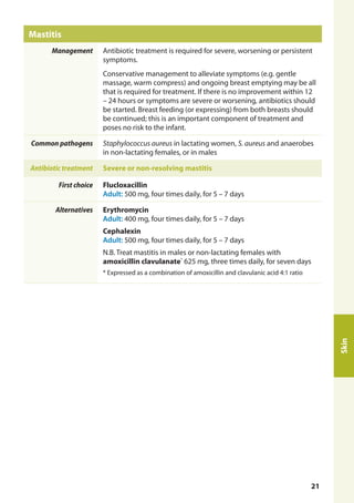 Mastitis
Management Antibiotic treatment is required for severe, worsening or persistent
symptoms.
Conservative management to alleviate symptoms (e.g. gentle
massage, warm compress) and ongoing breast emptying may be all
that is required for treatment. If there is no improvement within 12
– 24 hours or symptoms are severe or worsening, antibiotics should
be started. Breast feeding (or expressing) from both breasts should
be continued; this is an important component of treatment and
poses no risk to the infant.
Common pathogens Staphylococcus aureus in lactating women, S. aureus and anaerobes
in non-lactating females, or in males
Antibiotic treatment Severe or non-resolving mastitis
First choice Flucloxacillin
Adult: 500 mg, four times daily, for 5 – 7 days
Alternatives Erythromycin
Adult: 400 mg, four times daily, for 5 – 7 days
Cephalexin
Adult: 500 mg, four times daily, for 5 – 7 days
N.B. Treat mastitis in males or non-lactating females with
amoxicillin clavulanate*
625 mg, three times daily, for seven days
* Expressed as a combination of amoxicillin and clavulanic acid 4:1 ratio
Skin
21
 