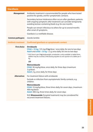 Giardiasis
Management Antibiotic treatment is recommended for people who have tested
positive for giardia, and for symptomatic contacts.
Secondary lactose intolerance often occurs after giardiasis; patients
with ongoing symptoms after treatment can consider temporarily
avoiding lactose-containing foods (e.g. for one month).
People can remain infectious to others for up to several months
after onset of symptoms.
Giardiasis is a notifiable disease.
Common pathogens Giardia lamblia
Antibiotic treatment Confirmed giardiasis or symptomatic contact
First choice Ornidazole
Child < 35 kg: 125 mg/3 kg/dose,*
once daily, for one to two days
Adult and child > 35 kg: 1.5 g, once daily, for one to two days
*	N.B. Dose is per 3 kg bodyweight; ornidazole is only available in tablet form,
tablets may be crushed, child dosing equates to one quarter of a tablet per 3
kg.
OR
Metronidazole
Child: 30 mg/kg/dose, once daily, for three days (maximum
2 g/dose)
Adult: 2 g, once daily, for three days
Alternatives For treatment failure with ornidazole:
Exclude re-infection from asymptomatic family contacts, e.g.
children
Metronidazole
Child: 10 mg/kg/dose, three times daily, for seven days, (maximum
400 mg/dose)
Adult: 400 mg, three times daily, for seven days
N.B. Nitazoxanide (hospital treatment) may be considered for
recurrent treatment failures.
Gastrointestinal
25
 