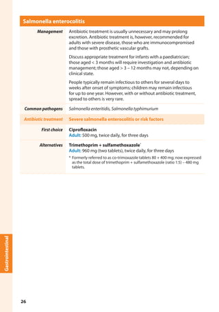 Salmonella enterocolitis
Management Antibiotic treatment is usually unnecessary and may prolong
excretion. Antibiotic treatment is, however, recommended for
adults with severe disease, those who are immunocompromised
and those with prosthetic vascular grafts.
Discuss appropriate treatment for infants with a paediatrician;
those aged < 3 months will require investigation and antibiotic
management; those aged > 3 – 12 months may not, depending on
clinical state.
People typically remain infectious to others for several days to
weeks after onset of symptoms; children may remain infectious
for up to one year. However, with or without antibiotic treatment,
spread to others is very rare.
Common pathogens Salmonella enteritidis, Salmonella typhimurium
Antibiotic treatment Severe salmonella enterocolitis or risk factors
First choice Ciprofloxacin
Adult: 500 mg, twice daily, for three days
Alternatives Trimethoprim + sulfamethoxazole*
Adult: 960 mg (two tablets), twice daily, for three days
*	Formerly referred to as co-trimoxazole tablets 80 + 400 mg; now expressed
as the total dose of trimethoprim + sulfamethoxazole (ratio 1:5) – 480 mg
tablets.
Gastrointestinal
26
 