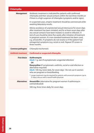 Chlamydia
Management Antibiotic treatment is indicated for patients with confirmed
chlamydia and their sexual contacts within the last three months or
if there is a high suspicion of chlamydia (symptoms and/or signs).
In suspected cases, empiric treatment should be commenced while
awaiting laboratory results.
Advise avoidance of unprotected sexual intercourse for seven days
after treatment has been initiated, and for at least seven days after
any sexual contacts have been treated, to avoid re-infection. A
test of cure should be done five weeks after initiation of treatment
in pregnant women, if a non-standard treatment has been used,
e.g. amoxicillin, if symptoms do not resolve or if the patient had
extragenital symptoms (e.g. rectal or oral). Repeat STI screen in
three months.
Common pathogens Chlamydia trachomatis
Antibiotic treatment Confirmed or suspected chlamydia
First choice Azithromycin
Adult: 1 g, stat (if asymptomatic urogenital infection)
OR
Doxycycline (if symptomatic urethritis, rectal or oral infection or
alternative required)
Adult: 100 mg, twice daily, for seven days.*
Do not use in women
who are pregnant or breastfeeding.
*	 Longer treatment may be required for patients with anorectal symptoms (up to
21 days); discuss with a sexual health physician
Alternatives Amoxicillin (alternative for pregnant women if azithromycin
contraindicated)
500 mg, three times daily, for seven days
Genito-urinary
28
 