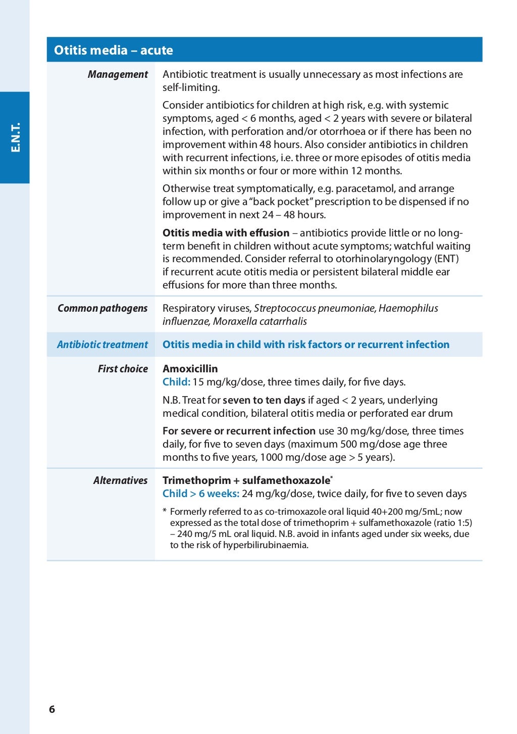 Antibiotics Made Easy Pdf