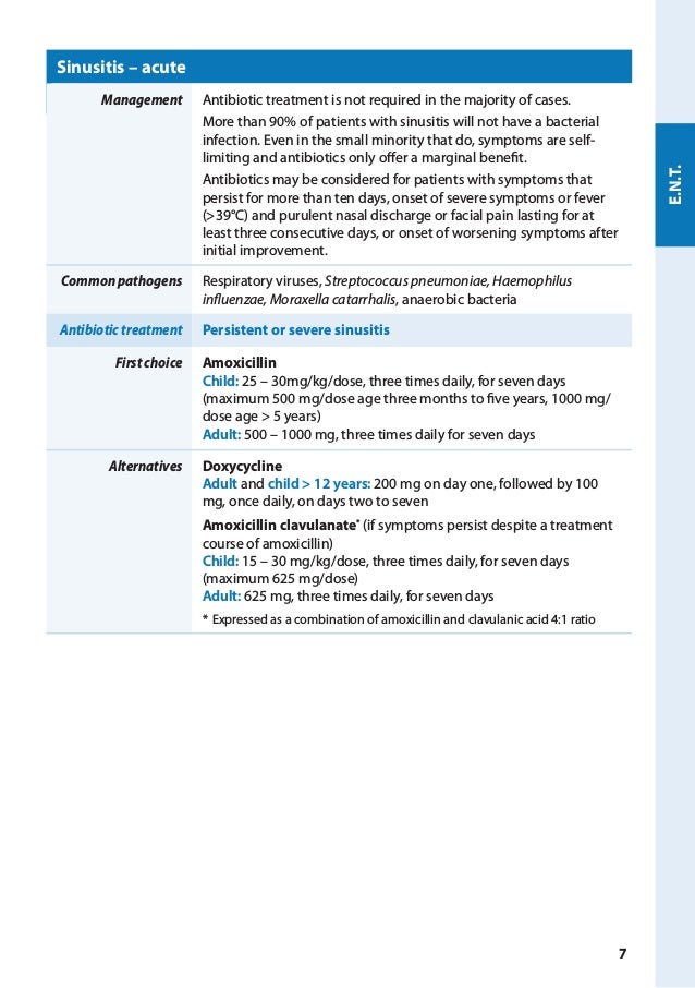 Antibiotics Guide