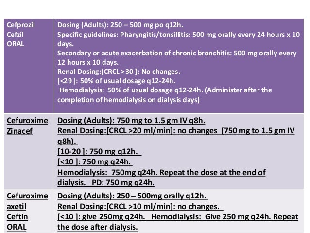 Chloramphenicol Dosage For Adults