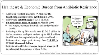 Healthcare & Economic Burden from Antibiotic Resistance
• Antibiotic resistant infections (ARIs) cost the
healthcare system roughly $20 billion in 2000.
• There were 900,000 cases of ARIs in 2000.
• US households lost $35 billion to ARIs in 2000
o lost wages, extended hospital stays and premature
deaths.
• Reducing ARIs by 20% would save $3.2-5.2 billion in
health care costs each year and cut up to $11.3 million
in additional in-hospital days for patients with ARIs.
• Estimates for cost per patient range from $18,500 to
$29,000 thousand dollars.
• Patients with ARIs have longer hospital stays (6-12
days longer) than patients without ARIs.
Source: APUA.org/Tuft.edu The cost of antibiotic resistance to U.S.families and the health care system
 
