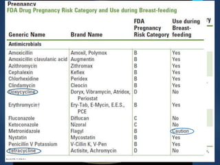 Principles of
antibiotics use
Identification of the infecting organism
Empiric therapy prior to identification of the organism
Determining antimicrobial susceptibility of infective organisms
Bacteriostaticversusbactericidaldrugs
Minimuminhibitoryconcentration
Minimumbactericidalconcentration
Patient factors
Age
Immunesystem
Renal dysfunction
Hepaticdysfunction
Pregnancyandlactation
Cost of therapy
 