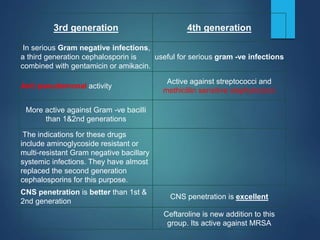3rd generation 4th generation
In serious Gram negative infections,
a third generation cephalosporin is
combined with gentamicin or amikacin.
useful for serious gram -ve infections
Anti pseudomonal activity
Active against streptococci and
methicillin sensitive staphylococci
More active against Gram -ve bacilli
than 1&2nd generations
The indications for these drugs
include aminoglycoside resistant or
multi-resistant Gram negative bacillary
systemic infections. They have almost
replaced the second generation
cephalosporins for this purpose.
CNS penetration is better than 1st &
2nd generation
CNS penetration is excellent
Ceftaroline is new addition to this
group. Its active against MRSA
 
