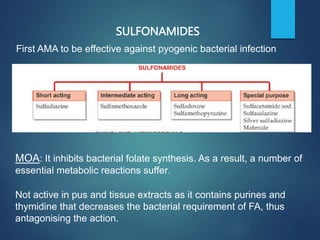 First AMA to be effective against pyogenic bacterial infection
SULFONAMIDES
MOA: It inhibits bacterial folate synthesis. As a result, a number of
essential metabolic reactions suffer.
Not active in pus and tissue extracts as it contains purines and
thymidine that decreases the bacterial requirement of FA, thus
antagonising the action.
 