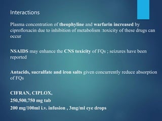 Interactions
Plasma concentration of theophyline and warfarin increased by
ciprofloxacin due to inhibition of metabolism :toxicity of these drugs can
occur
NSAIDS may enhance the CNS toxicity of FQs ; seizures have been
reported
Antacids, sucralfate and iron salts given concurrently reduce absorption
of FQs
CIFRAN, CIPLOX,
250,500,750 mg tab
200 mg/100ml i.v. infusion , 3mg/ml eye drops
 
