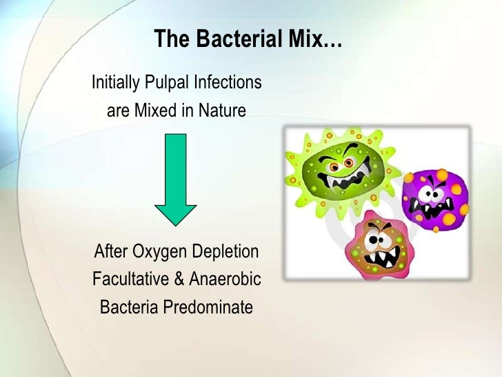 Antibiotics in Endodontics