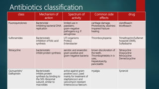Antibiotics in PICU.pptx