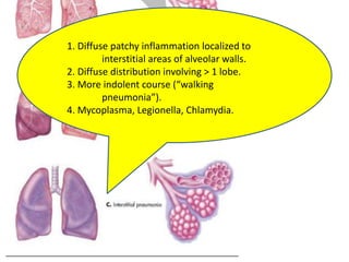 Antibiotics in pneumonia.pptx