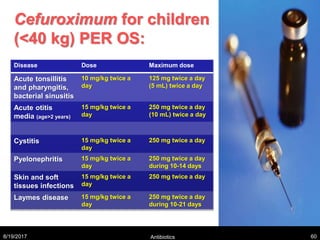 Cefuroximum for children
(<40 kg) PER OS:
Disease Dose Maximum dose
Acute tonsillitis
and pharyngitis,
bacterial sinusitis
10 mg/kg twice a
day
125 mg twice a day
(5 mL) twice a day
Acute otitis
media (age>2 years)
15 mg/kg twice a
day
250 mg twice a day
(10 mL) twice a day
Cystitis 15 mg/kg twice a
day
250 mg twice a day
Pyelonephritis 15 mg/kg twice a
day
250 mg twice a day
during 10-14 days
Skin and soft
tissues infections
15 mg/kg twice a
day
250 mg twice a day
Laymes disease 15 mg/kg twice a
day
250 mg twice a day
during 10-21 days
8/19/2017 Antibiotics 60
 