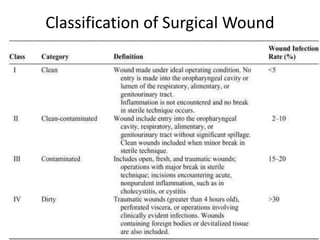 Webmd Wound Classification Chart.pdf Antibiotics in surgery Dr Nesar Ahmad, AKTC, AMU | PPTX