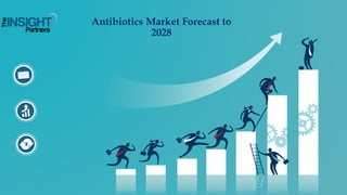 Antibiotics Market Forecast to
2028
 