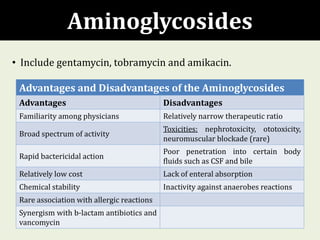 Advantages and Disadvantages of the Aminoglycosides
Advantages Disadvantages
Familiarity among physicians Relatively narrow therapeutic ratio
Broad spectrum of activity
Toxicities: nephrotoxicity, ototoxicity,
neuromuscular blockade (rare)
Rapid bactericidal action
Poor penetration into certain body
fluids such as CSF and bile
Relatively low cost Lack of enteral absorption
Chemical stability Inactivity against anaerobes reactions
Rare association with allergic reactions
Synergism with b-lactam antibiotics and
vancomycin
Aminoglycosides
• Include gentamycin, tobramycin and amikacin.
 