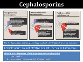 Third Generation CephalosporinsCephalosporins
The third generation cephalosporins have excellent activity against Gram–ve organisms
Cephalosporins are not effective against Listeria and Enterococci.
Theoretical advantages of third-generation cephalosporins
1. Low toxicity
2. Unnecessary measurement of serum level
 
