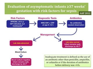 Evaluation of asymptomatic infants ≥37 weeks’
gestation with risk factors for sepsis
Inadequate treatment is deﬁned as the use of
an antibiotic other than penicillin, ampicillin,
or cefazolin or if the duration of antibiotics
before delivery was <4 h.
AAP 2012
 