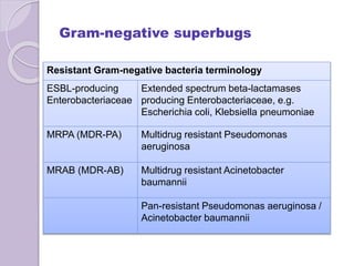 Gram-negative superbugs
Resistant Gram-negative bacteria terminology
ESBL-producing
Enterobacteriaceae
Extended spectrum beta-lactamases
producing Enterobacteriaceae, e.g.
Escherichia coli, Klebsiella pneumoniae
MRPA (MDR-PA) Multidrug resistant Pseudomonas
aeruginosa
MRAB (MDR-AB) Multidrug resistant Acinetobacter
baumannii
Pan-resistant Pseudomonas aeruginosa /
Acinetobacter baumannii
 