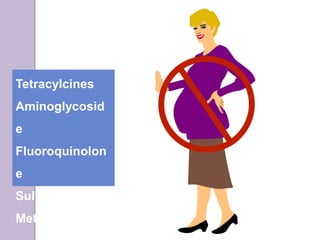 Tetracylcines
Aminoglycosid
e
Fluoroquinolon
e
Sulfonamides
Metrondiazole.
 