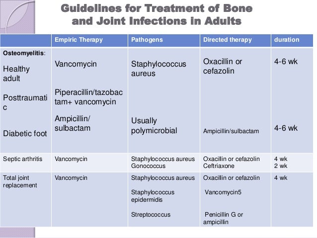 Norfloxacin Dose Pediatric