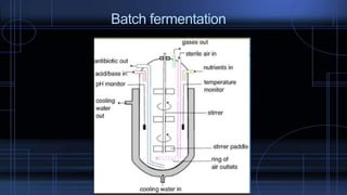 Antibiotics classification on bases of mode of action and industrial ...