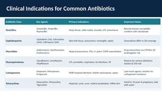 Antibiotics_Presentation classifications | PPTX