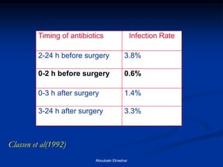 Prophylactic antibiotics in obstetrics and gynecology | PDF