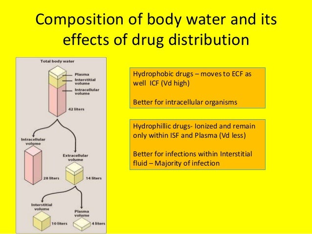 SEARCH AND BUY THIS PRODUCT Antibiotics requiring therapeutic drug monitoring(1)