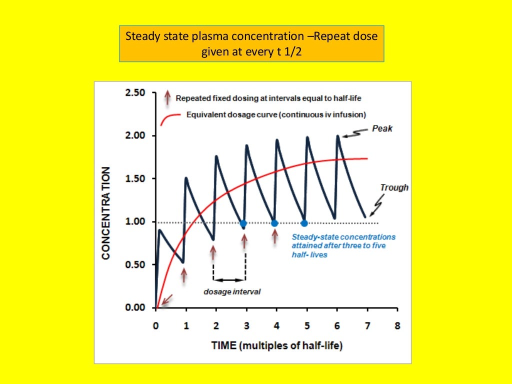 Antibiotics requiring therapeutic drug monitoring(1)