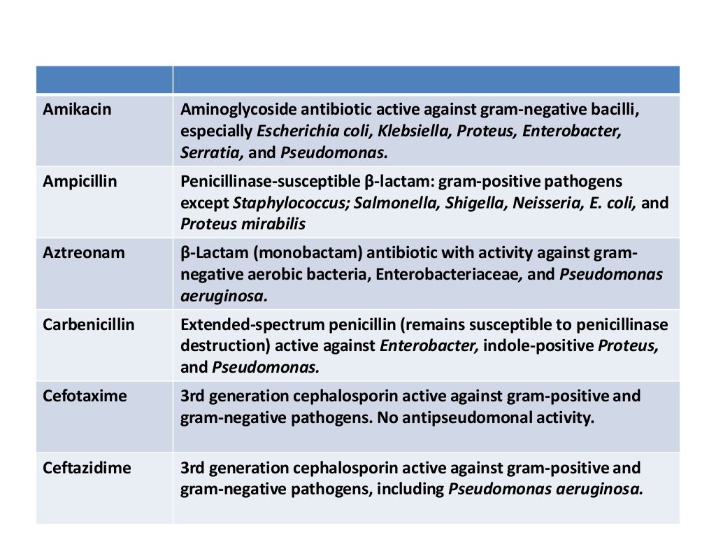 Antibiotic Uses in Neonates