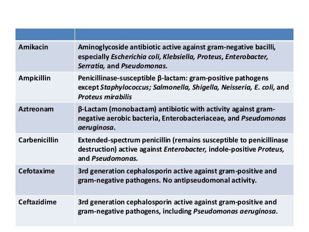 Ampicillin Vs Penicillin For Gbs
