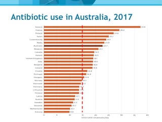 In March 2020, the Australian Government released the second
antimicrobial resistance strategy Australia’s National Antimi...