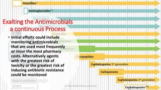 Exalting the Antimicrobials
a continuous Process
• Initial efforts could include
monitoring antimicrobials
that are used most frequently
or incur the most pharmacy
costs. Alternatively agents
with the greatest risk of
toxicity or the greatest risk of
inducing antibiotic resistance
could be monitored
2/11/2019 Dr.T.V.Rao MD @ Antibiotic stewardship 24
 
