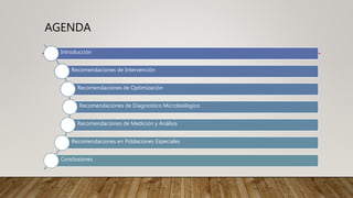 AGENDA
Introducción
Recomendaciones de Intervención
Recomendaciones de Optimización
Recomendaciones de Diagnostico Microbiológico
Recomendaciones de Medición y Análisis
Recomendaciones en Poblaciones Especiales
Conclusiones
 