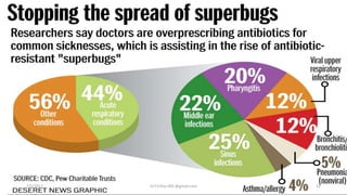 7/5/2017 Dr.T.V.Rao MD @gmail.com 14
 