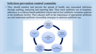 Infection prevention control committe
• They should monitor and prevent the spread of health care associated infections
through auditing, analyzing and reporting data. They track antibiotic use in hospitals,
adherence to evidence-based published criteria and review antibiotic resistance patterns
in the healthcare facility. They educate staff on the importance of appropirate antibiotic
use and implement antibiotic stewardhip strategies to optimize antibiotic use.
 
