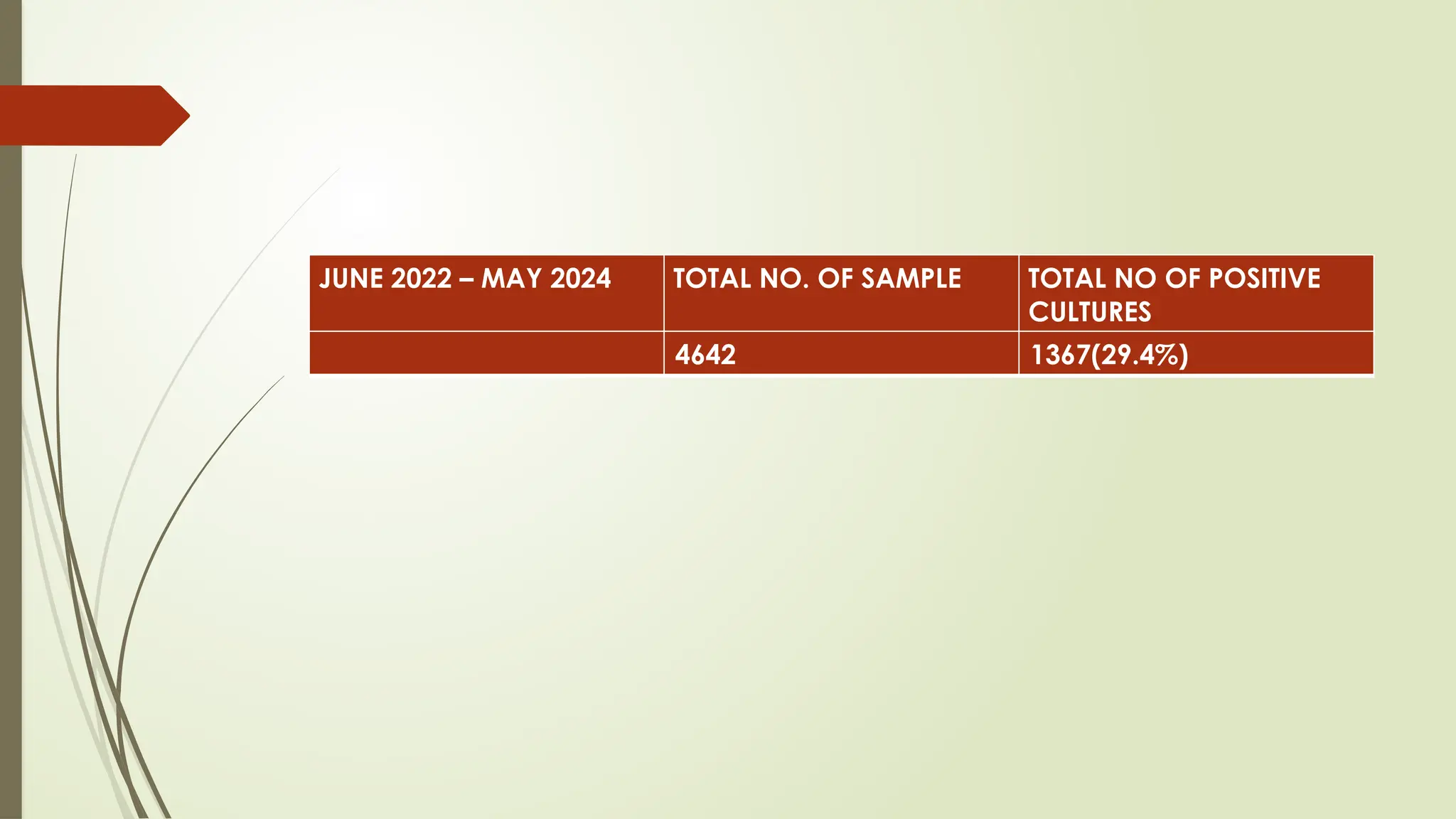 Antibiotic Stewardship Program Twh Pptx