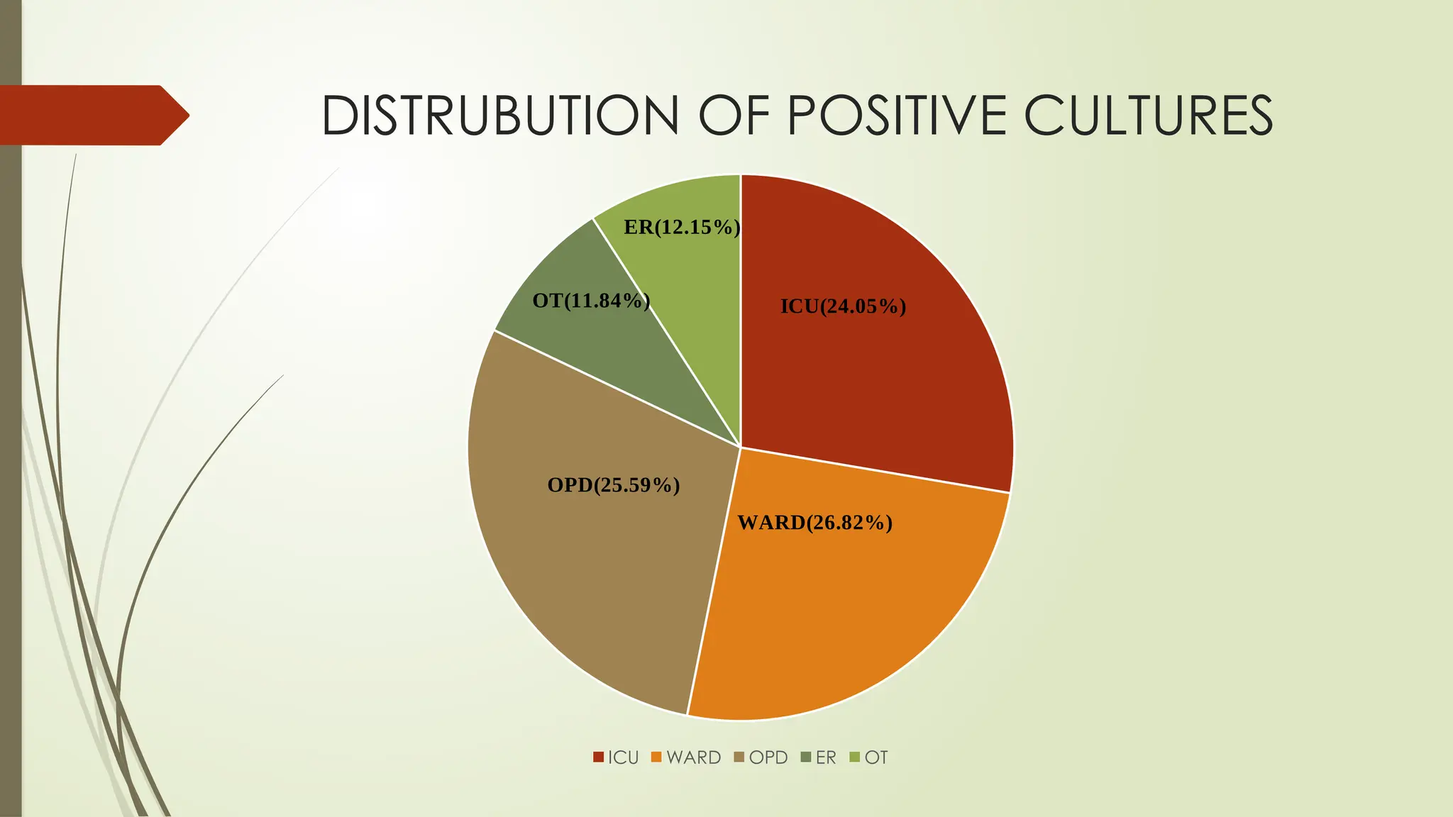 Antibiotic Stewardship Program Twh Pptx