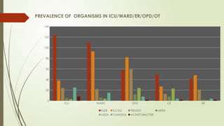 Antibiotic Stewardship Program Twh Pptx
