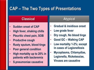 49
CAP – The Two Types of Presentations
Classical
• Sudden onset of CAP
• High fever, shaking chills
• Pleuritic chest pain, SOB
• Productive cough
• Rusty sputum, blood tinge
• Poor general condition
• High mortality up to 20% in
patients with bacteremia
• S.pneumoniae causative
• Gradual & insidious onset
• Low grade fever
• Dry cough, No blood tinge
• Good GC – Walking CAP
• Low mortality 1-2%; except
in cases of Legionellosis
• Mycoplasma, Chlamydiae,
Legionella, Ricketessiae,
Viruses are causative
Atypical
 