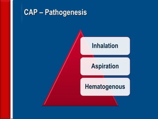 50
CAP – Pathogenesis
Inhalation
Aspiration
Hematogenous
 