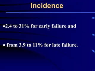 Incidence
2.4 to 31% for early failure and
 from 3.9 to 11% for late failure.
 