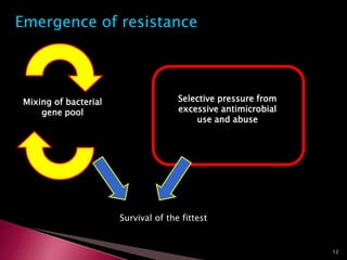Emergence of resistance
Mixing of bacterial
gene pool
Selective pressure from
excessive antimicrobial
use and abuse
Survival of the fittest
12
 
