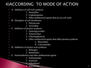  A. Inhibitors of cell wall synthesis
 1. Penicillins
 2. Cephalosporins
 3. Other antibacterial agents that act on cell walls
 B. Disrupters of cell membranes
 1. Polymyxins
 2. Tyrocidins
 C. Inhibitors of protein synthesis
 1. Aminoglycosides
 2. Tetracyclines
 3. Chloramphenicol
 4. Other antibacterial agents that affect protein synthesis
 a. Macrolides
 b. Lincosamides
 D. Inhibitors of nucleic acid synthesis
 1. Rifampin
 2. Quinolones
 E. Antimetabolites and other antibacterial agents
 1. Sulfonamides
 2. Isoniazid
 3. Ethambutol
 4. Nitrofurans 6
 