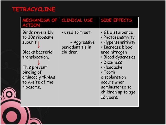 clindamycin headache clindamycin headache