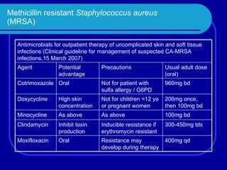 Methicillin resistant  Staphylococcus aureus (MRSA) Antimicrobials for outpatient therapy of uncomplicated skin and soft tissue infections (Clinical guideline for management of suspected CA-MRSA infections,15 March 2007) Agent Potential advantage Precautions Usual adult dose (oral) Cotrimoxazole Oral Not for patient with sulfa allergy / G6PD 960mg bd Doxycycline High skin concentration Not for children <12 yo or pregnant women 200mg once, then 100mg bd Minocycline As above As above 100mg bd Clindamycin Inhibit toxin production Inducible resistance if erythromycin resistant 300-450mg tds Moxifloxacin Oral Resistance may develop during therapy 400mg qd 