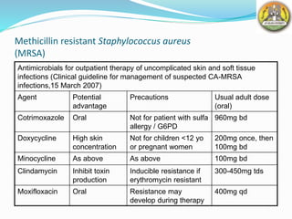 Methicillin resistant Staphylococcus aureus
(MRSA)
Antimicrobials for outpatient therapy of uncomplicated skin and soft tissue
infections (Clinical guideline for management of suspected CA-MRSA
infections,15 March 2007)
Agent Potential
advantage
Precautions Usual adult dose
(oral)
Cotrimoxazole Oral Not for patient with sulfa
allergy / G6PD
960mg bd
Doxycycline High skin
concentration
Not for children <12 yo
or pregnant women
200mg once, then
100mg bd
Minocycline As above As above 100mg bd
Clindamycin Inhibit toxin
production
Inducible resistance if
erythromycin resistant
300-450mg tds
Moxifloxacin Oral Resistance may
develop during therapy
400mg qd
 