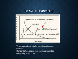 ANTIBIOTIC USAGE IN ICU.pptx