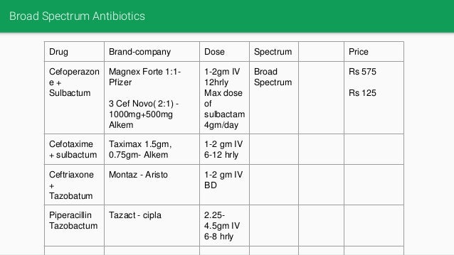Antibiotic Usage In Pregnancy