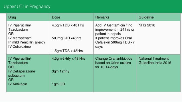 Antibiotic Usage In Pregnancy